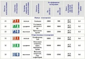 Как да си направим полагане ламинат собствено ръководство със снимки и видеоклипове от експерти и