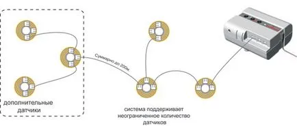 Как прегледи, тестове и защита срещу течове на вода