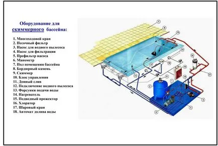 Cum sa faci o piscină cu mâinile lor pas cu pas instrucțiunile (video)