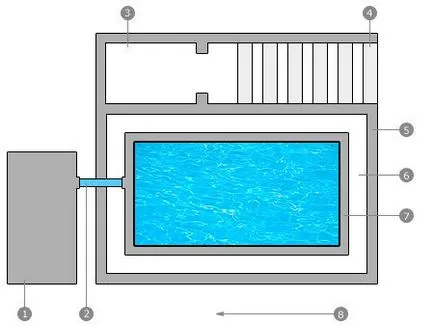 Cum sa faci o piscină cu mâinile lor pas cu pas instrucțiunile (video)