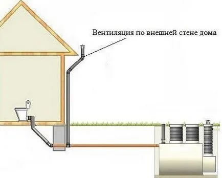 Cum supapa de vacuum pentru canalizare