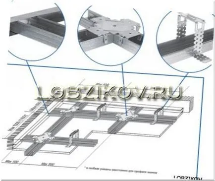 Hogyan készítsünk egy keret gipszkarton