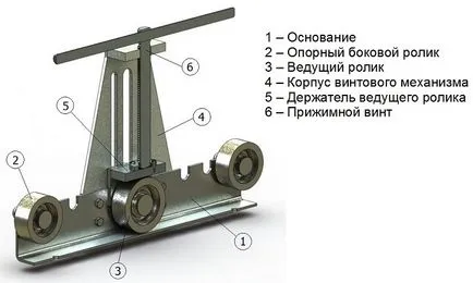 Hogyan készítsünk egy Bender egy csőszakasz kezével rajzok, video, otthoni munka