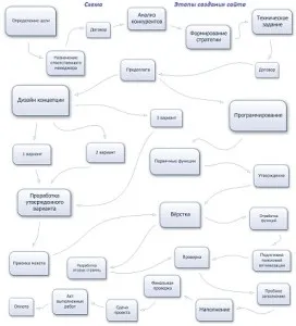 Как да спечелим пари от сателитни сайтове, работата и доходите в интернет