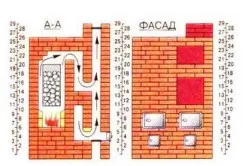 Téglakemence a fürdő kezével poryadovkoy, diagramok, videó