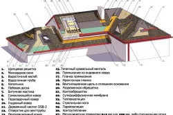 Китайски покрив с ръцете си