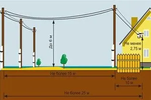 Când trebuie să înlocuiți contorul de energie electrică într-o casă privată din normele de stabilire și tipurile de bază