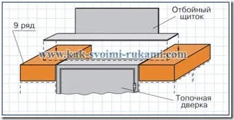 Kőműves sütő holland és a svéd nők saját kezűleg a különbség az építőiparban, termokonnekt