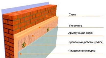 Кога ventzazor, а когато това не е необходимо