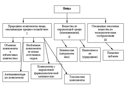 Класификация на замърсители, замърсители и техните токсикологични и хигиенни характеристики - н Роева