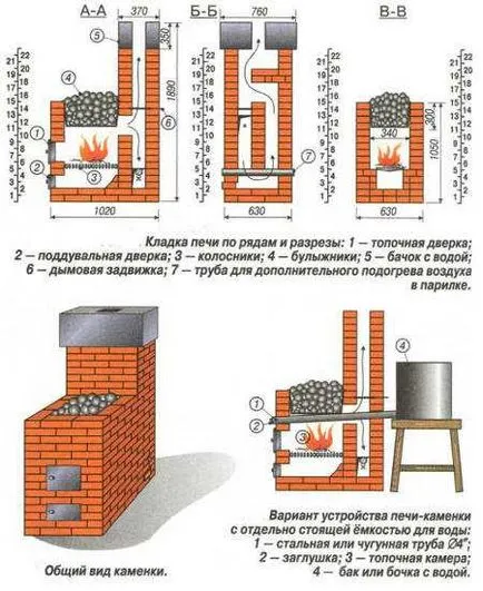 Тухла печка за баня с ръце акценти