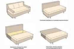 Canapele de design în tipurile de pliere