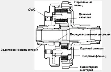 Transmisie (CPT) la Volga Siber automat și manual