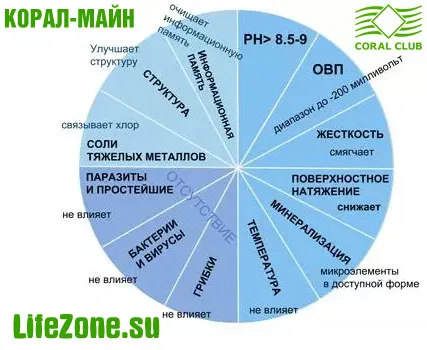 Кораловите коралови платна