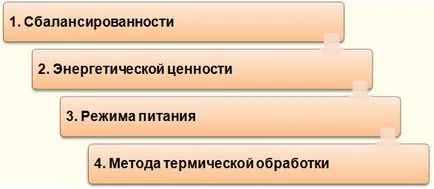 консултирайте се с лекар - диетолог в Москва, Център Виталис