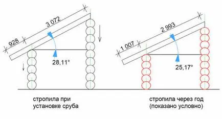 Компенсатор на свиване и плъзгащи и други мобилни устройства