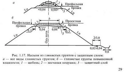Структурните елементи на земното платно - studopediya