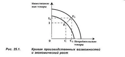 Циклично криза като форма на пазарните процеси на движение