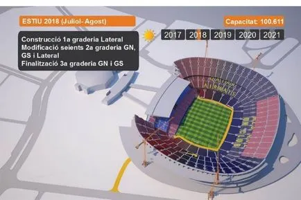 Ctadion Camp Nou tur, dimensiune teren, capacitate