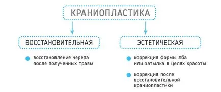 Cranioplasty, 3d műanyag (új szépségben sebészet)