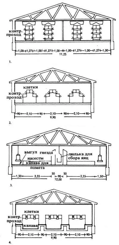 cotete mari, fermă, proiectare de construcții, Ernst Neufert