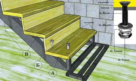 Felhelyezése a fa lépéseket, hogy a fém tartógerenda, builderclub