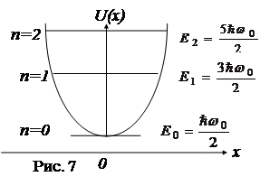 Quantum осцилатор - studopediya