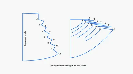 Завеска сгъва ръцете си модел, видове и изчисление