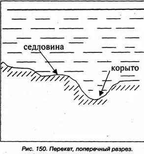 Lotsia вътрешните водни пътища