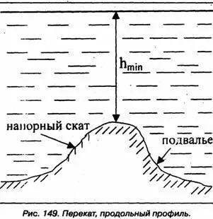 Lotsia вътрешните водни пътища