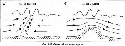 Lotsia вътрешните водни пътища