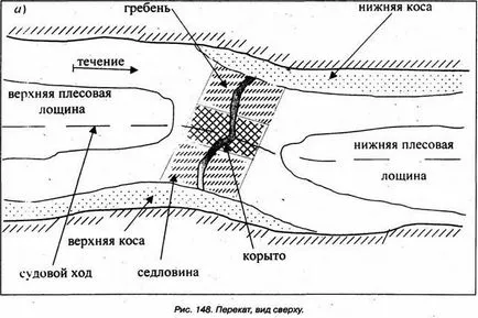 Lotsia вътрешните водни пътища