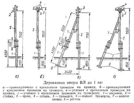 Електропроводи (мощност линия) и изграждане на апарат