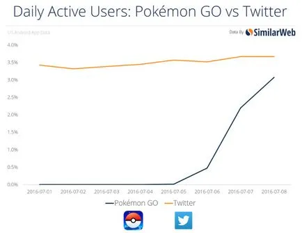 Catch Pokemon jelenség okostelefonok pokémon megy kérdések és válaszok