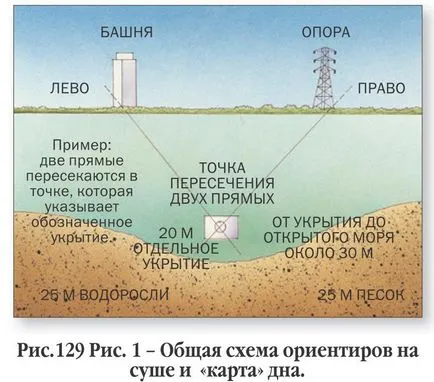 carte de zbor