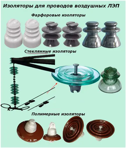 Електропроводи (мощност линия) и изграждане на апарат