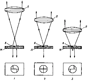 A mechanizmus élesség