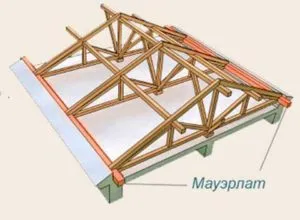 Mauerlat - че това описание на функционалността и монтаж на покрив елемент