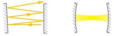 Lumea de materiale moderne - principii de funcționare a laserului