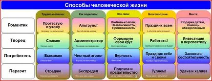 Filozófia és az élet értelme (Gadaev Alex Veniaminovich)