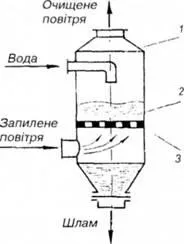 scrubere umede, caracteristicile și sfera de aplicare a acestora, epuratoarelor, centrifugal umed