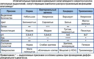 Гъбичките с зацапване