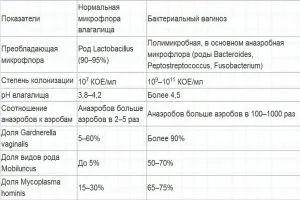 Гъбичките с зацапване