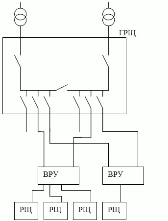 Instalarea panourilor principale de distribuție (MDB)