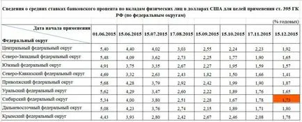 Moratórium elégedettség hitelezői igények a bank, amely