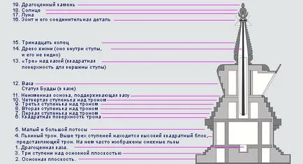 Монасите от пагода храмове Бирма на Тхеравада будизма