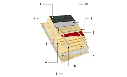 Instalarea unui acoperiș la cheie moale, costul de stabilire a unui acoperiș moale, prețul pentru instalarea unui acoperiș moale