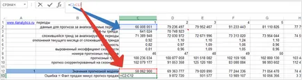 A MPE - az átlagos százalékos hiba számítási példa az Excel