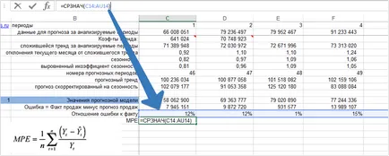Eroarea maximă admisă - medie procentuală exemplu de calcul de eroare în Excel