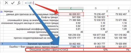 A MPE - az átlagos százalékos hiba számítási példa az Excel